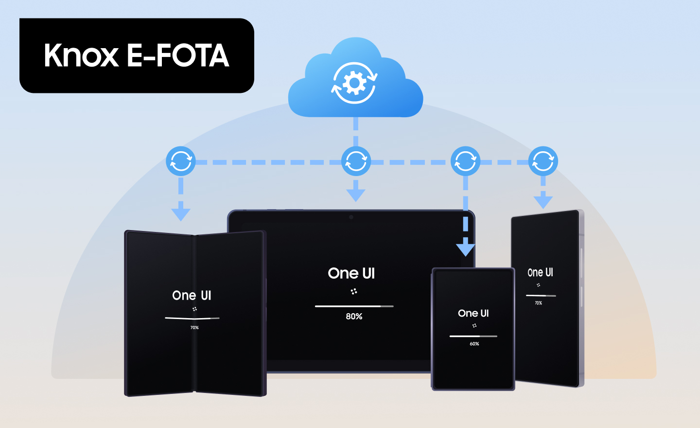 Samsung Knox E-FOTA now integrated with Microsoft Intune
